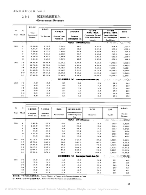 国家财政预算收入