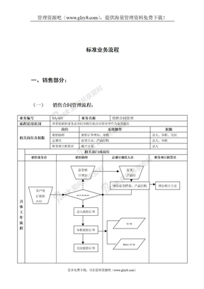 ERP标准业务流程图