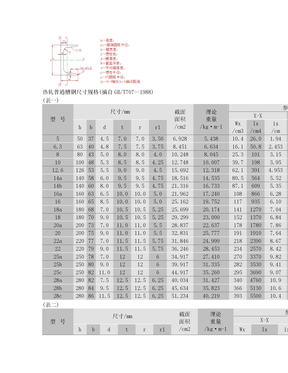 热轧普通槽钢尺寸规格