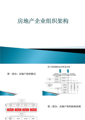 房地产公司架构范例ppt课件