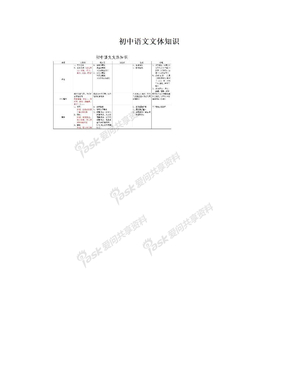 初中语文文体知识