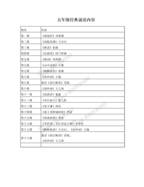 五年级经典诵读内容