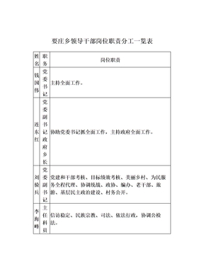 要庄乡领导干部岗位职责分工一览表