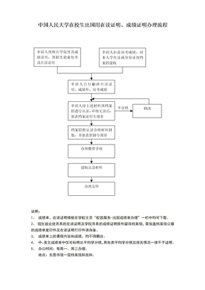 中国人民大学在校生出国用在读证明、成绩证明办理流程