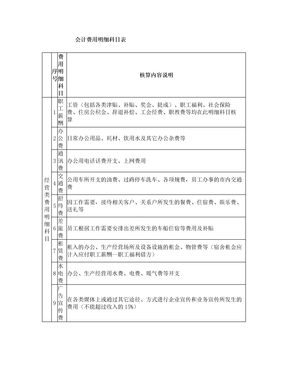 会计费用明细科目表