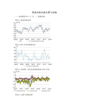 图表分析石油天然气市场