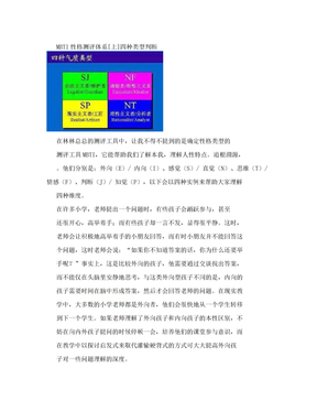 MBTI性格测评体系[上]四种气质类型判断/图