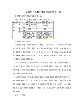 金匮肾气丸和六味地黄丸的功效区别