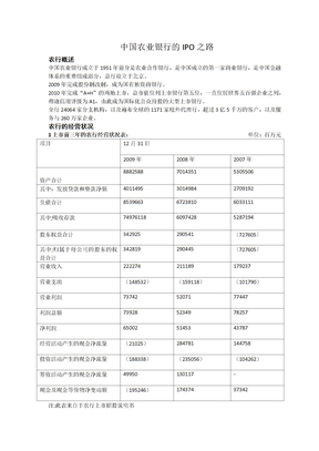 中国农业银行的IPO之路