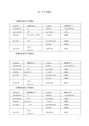 省级文明工地施工方案