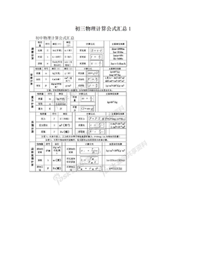 初三物理计算公式汇总1