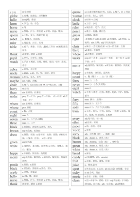 5个字母的单词（表格）