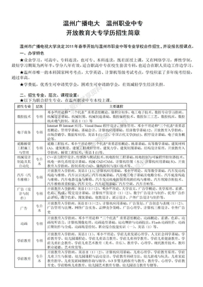 温州广播电大联合温州职业中专2012春招生简章