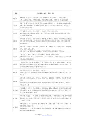 中医执业医师实践技能病例分析必备资料