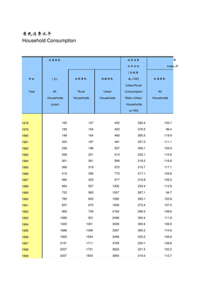 河北统计年鉴2012全省居民消费水平