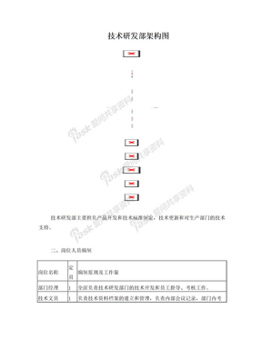 研发部岗位说明书