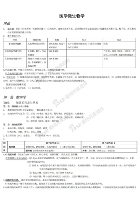 医学微生物学_总结(免费