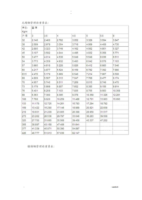 方矩形钢管理论重量计算公式