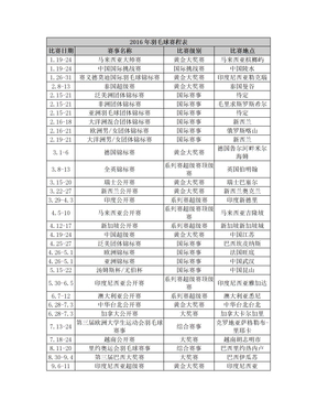 2016年羽毛球赛程表