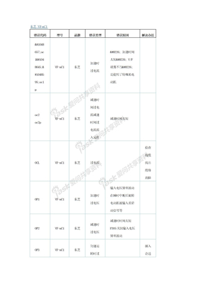 东芝 VF-nC1变频器报警大全