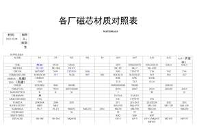 各厂磁芯材质对照表