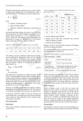 混凝土工业地坪设计施工方案-超平地坪Concrete_Industrial_Ground_Floors_TR34-2003_部分4