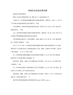 绩效奖金发放对照表格