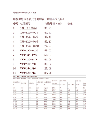 电缆外径尺寸