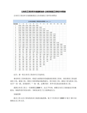 公务员工资改革方案最新消息:公务员级别工资档次对照表