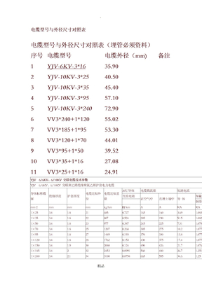 电缆外径尺寸