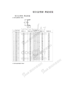 铝合金型材 理论重量