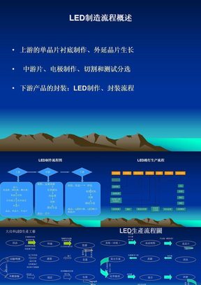 LED生产工艺