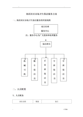 海滨社区市场卫生保洁服务方案