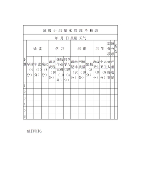 班级小组量化管理考核表
