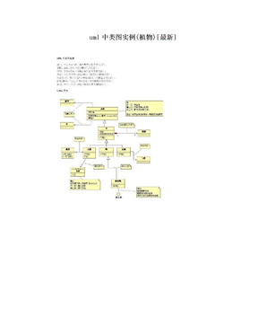 uml中类图实例(植物)[最新]