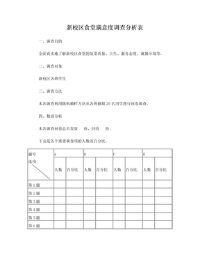 食堂满意度调查分析表