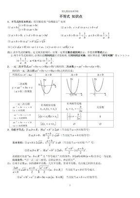 不等式_知识点