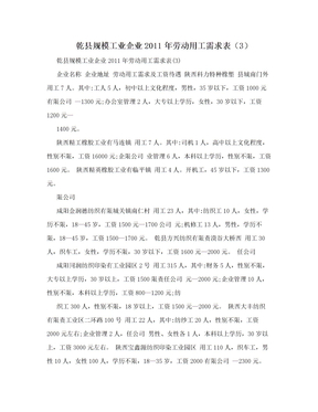 乾县规模工业企业2011年劳动用工需求表（3）