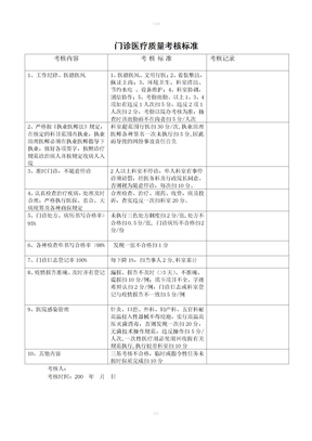 门诊医疗质量考核标准