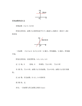 高中数学函数常用函数图形及其基本性质