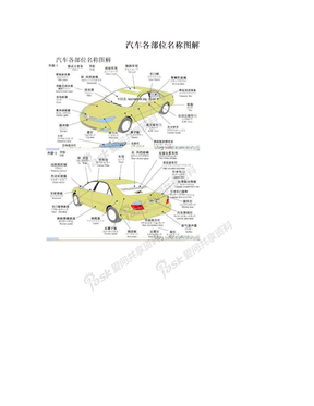 汽车各部位名称图解
