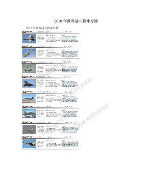 2010年世界战斗机排行榜