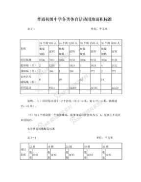 运动场地标准