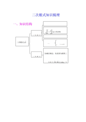 二次根式知识梳理