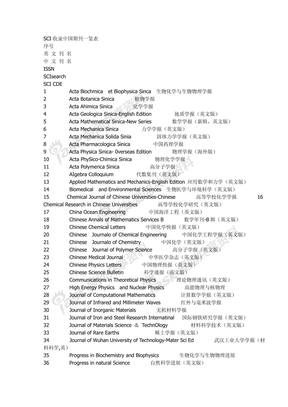 SCI收录中国期刊一览表