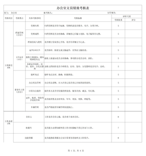 办公室人员绩效考核表