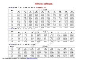 黄铜光谱