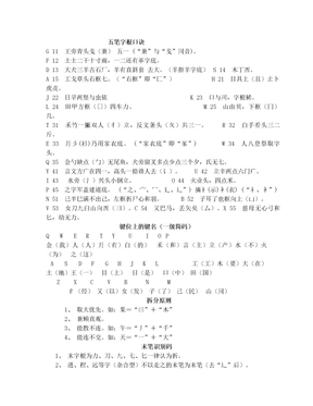 五笔字根口诀、键位上的键名字根和一级简码、拆分原则、末笔识别码