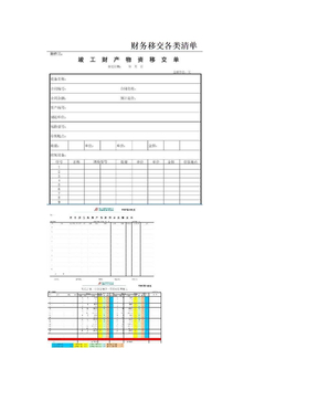 财务移交各类清单
