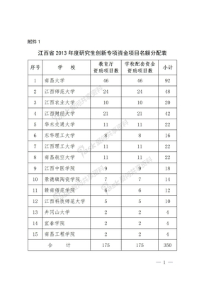 江西省2013年度研究生创新专项资金项目名额分配表
